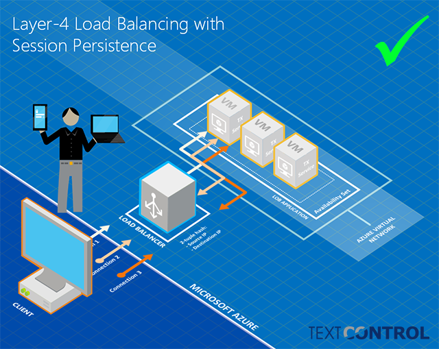 Multiple Servers With Load Balancing Tx Text Control Ds Server 6409